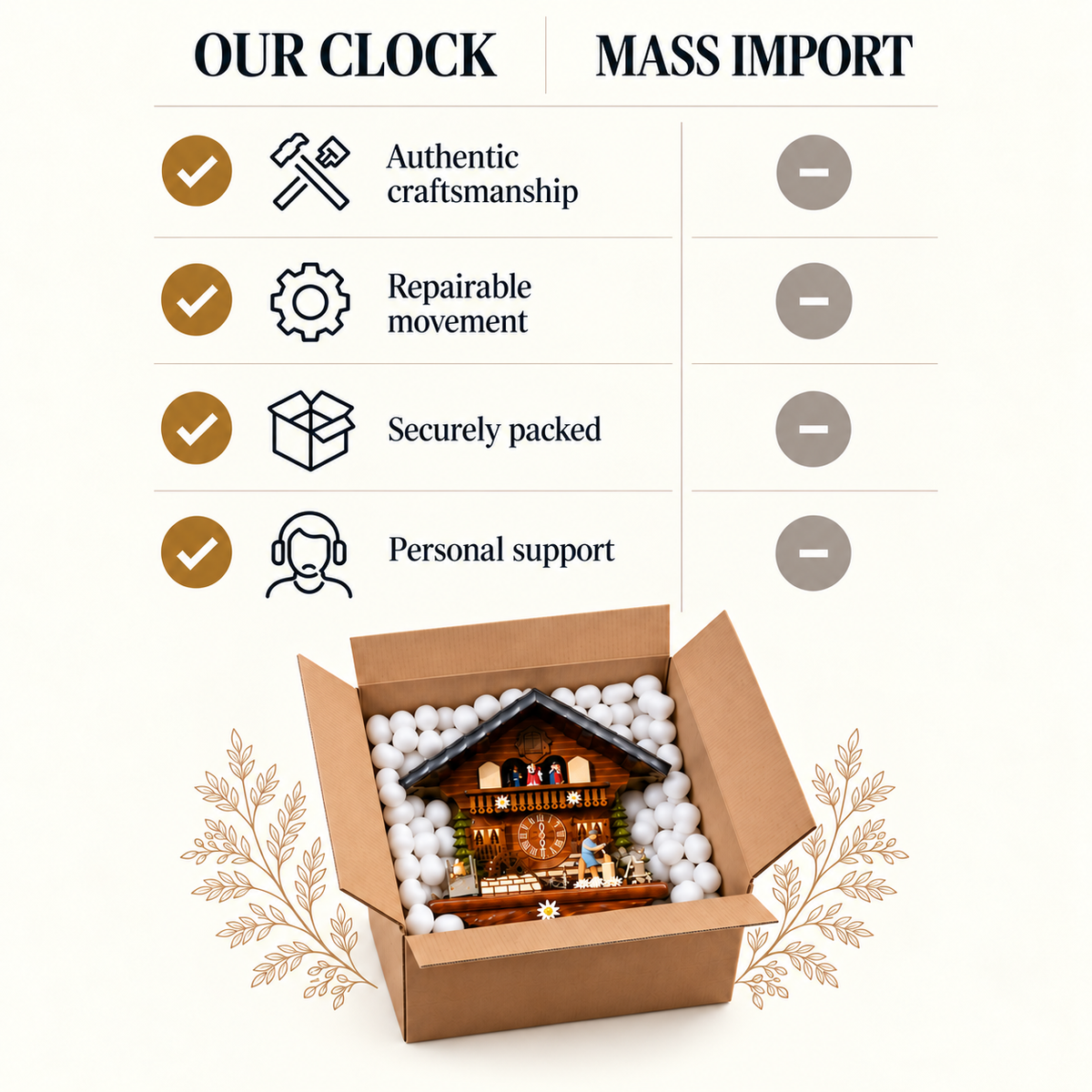 Our clock vs. mass import – authentic craftsmanship, repairable movement, securely packed, personal support